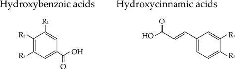 Chemical structure of phenolic acids [2]. | Download Scientific Diagram