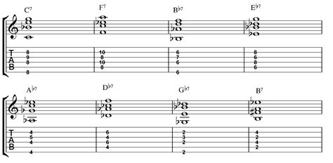 Some Known Questions About Jazz Guitar Elements. – Telegraph