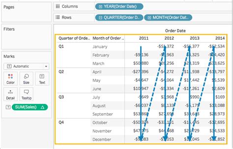 Tableau Table Calculations Examples | Cabinets Matttroy