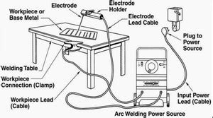 How To Hook Up Stick Welding Leads - Welders Cave