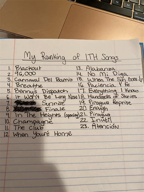 here’s my ranking of all the In The Heights songs! this was so hard to do, feel free to disagree ...