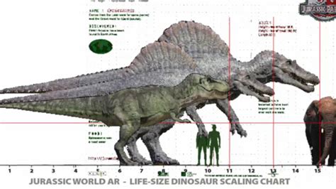 Was the spinosaurus from Jurassic park 3 fully grown? | Fandom