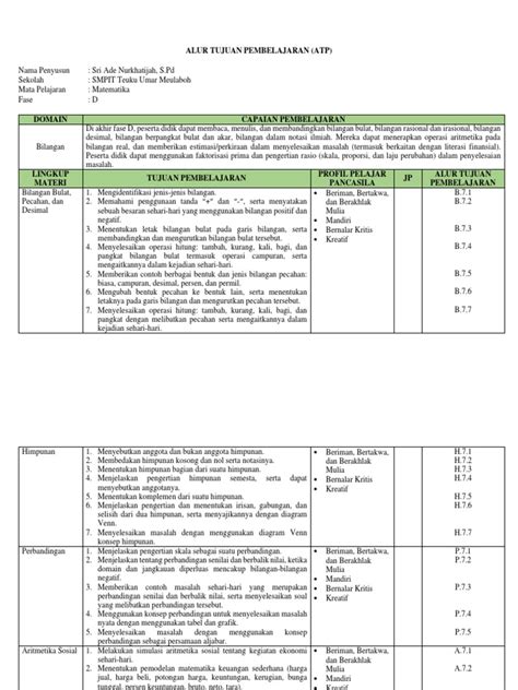 Alur Tujuan Pembelajaran Matematika | PDF