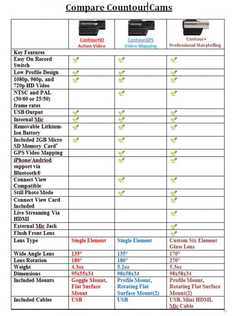 Contour Camera Range Comparison - Adreno - Ocean Outfitters