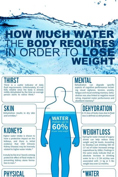 Dehydration Weight Loss Techniques - divineinter