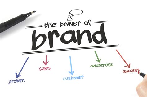 Tips for Improving The Business's Brand Management Technonguide