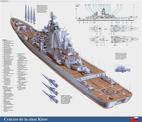 The Kirov-class guided missile heavy-cruiser/battlecruiser originally from USSR/Russia. | Us ...