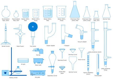 Organic Chemistry Lab Equipment