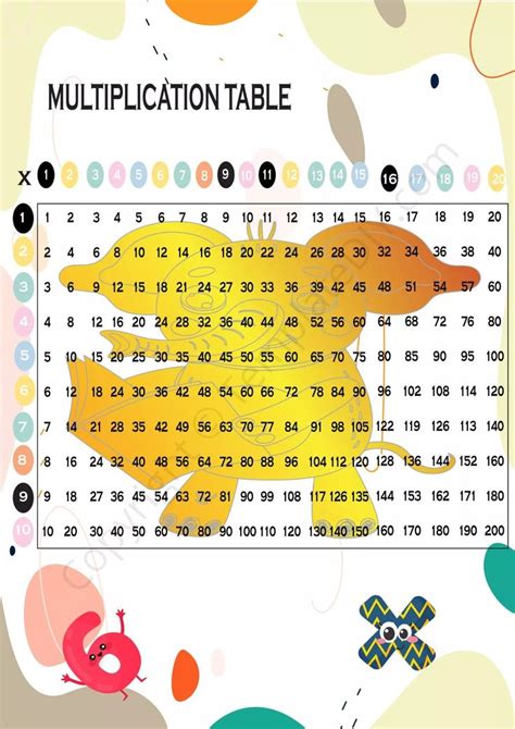 Multiplication Chart 1-20 Blank Printable Template in PDF & Word in 2022 | Multiplication chart ...