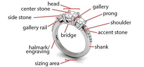 How to Choose an Engagement Ring Setting - Prosumer Diamonds