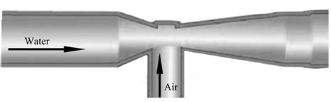 working principle of the venturi injector [52] | Download Scientific ...