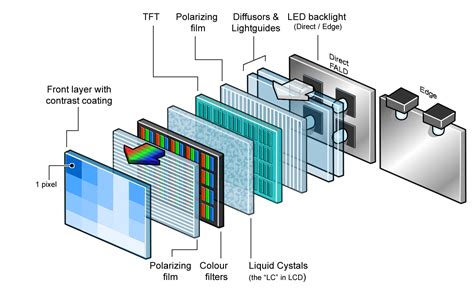 optics - Why do LCD pixels at the very edges of the screen "disappear ...