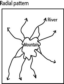 Distinguish between radial and dendritic drainage patterns. - Digital Teachers Uganda