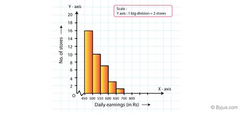 Types of Graphs in Mathematics and Statistics With Examples