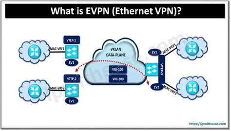 An Overview of EVPN (Ethernet VPN) - handla.it