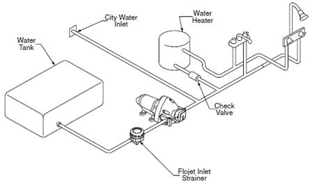 Rv Water Pump System Diagram - Data SET