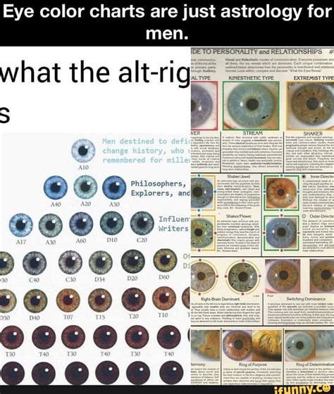 Eye color charts are just astrology for men. what the altrig - iFunny