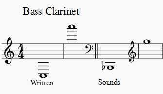 Types of Clarinets