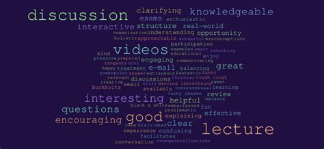 FINAL – Word cloud – WordItOut