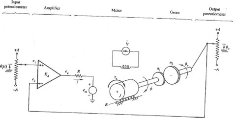 The servomechanism discussed in Section 13.4 has a dist... | Chegg.com