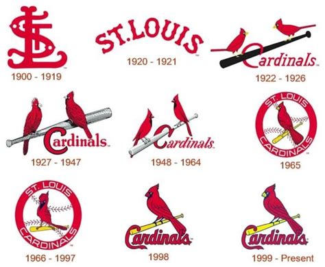 St. Louis Cardinals logo and their history | LogoMyWay