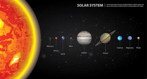 Premium Vector | Solar system of our planets vector illustration