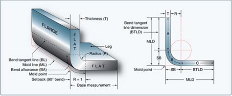 What Is Sheet Metal Setback? - ADH Machine Tool