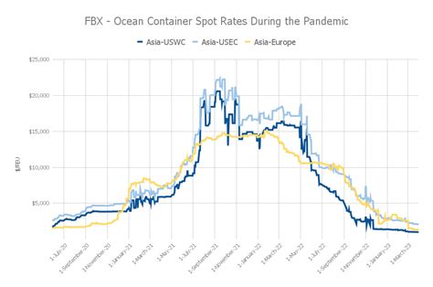 International Container Shipping Rates 2024 Pdf - Cayla Delphinia