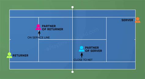 Tennis Doubles Strategy – Tennis Holidays