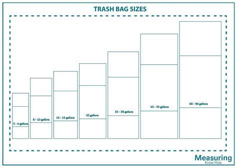 What Are the Trash Bag Sizes? - MeasuringKnowHow