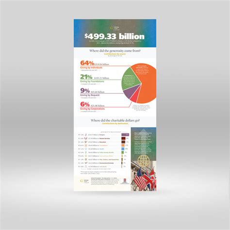 2023 Infographic – Giving USA