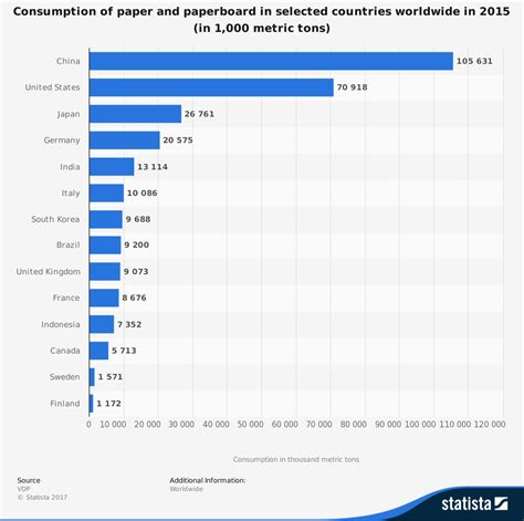 22 Paperboard Industry Statistics and Trends - BrandonGaille.com