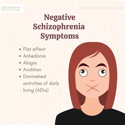 What Are the Symptoms & Signs of Schizophrenia?