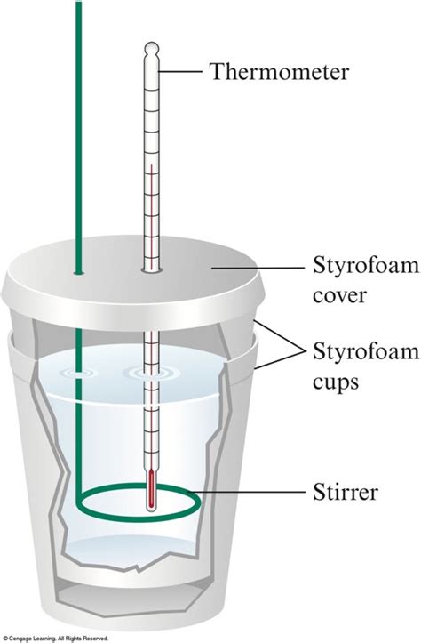 Coffee Cup Calorimeter Diagram