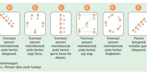 Jenis Jenis Pola Lantai Dalam Seni Tari Ketahui Fungsinya Ragam ...