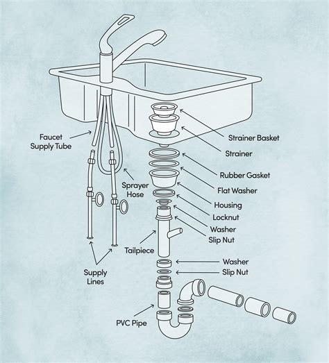 Parts Of A Sink Drain Diagram