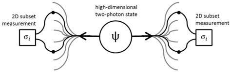 Massive quantum entanglement - Mapping Ignorance