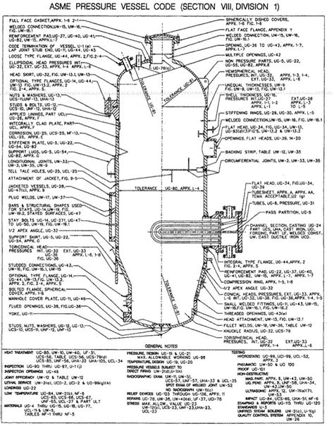 Asme Pressure Vessel Design