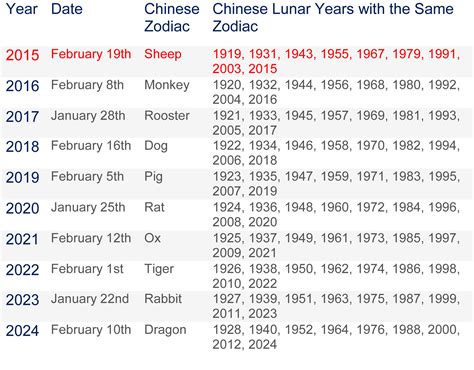 Chinese New Year Animal Dates | gestion-des-risques-interculturels.com