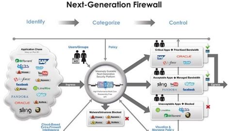 Next-Generation Firewall – NGFW “One”