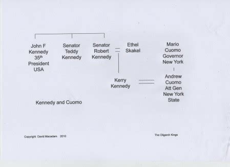 Andrew Cuomo Family Tree / Meet The Cuomo Family Mario Cuomo Andrew Cuomo Chris Cuomo