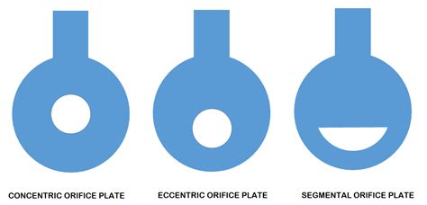 Orifice Plate Types