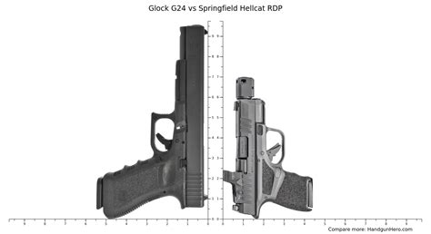 Glock G24 vs Springfield Hellcat RDP size comparison | Handgun Hero