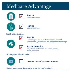 Are You Taking Full Advantage of Your Medicare Plan? | SSA