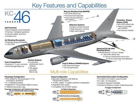 KC 46 Pegasus Tanker [908x698] : Cutawayporn