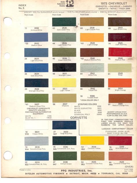 6+ 1973 Chevrolet Paint Colors Article - PAINTSWC