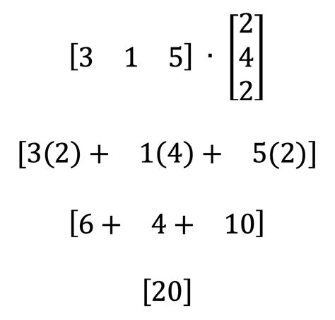 Multiplying Matrices