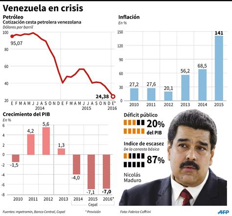 maduro-venezuela-crisis - LaPatilla.com