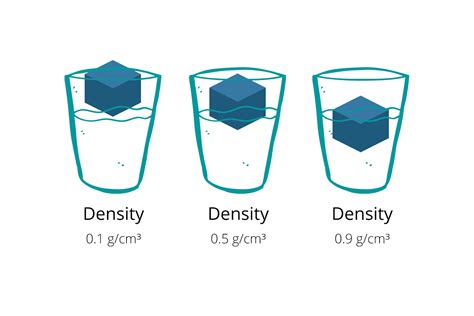 Understanding the Density of Water - Student-Tutor Education Blog