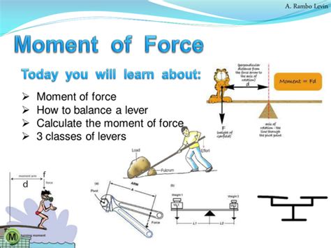 Moment of Force (Physics) | Teaching Resources